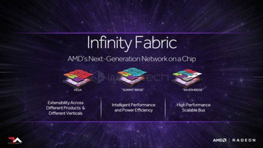 amd-infinity-fabric-data-on