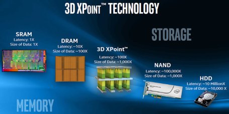 Micron-ya-trabaja-en-la-segunda-generación-de-3D-XPoint-benchmarkhardware