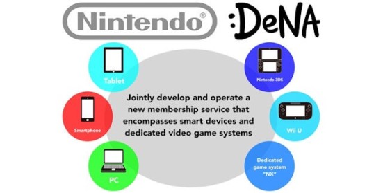 nintendo-dena-mobile-games-development-640x325